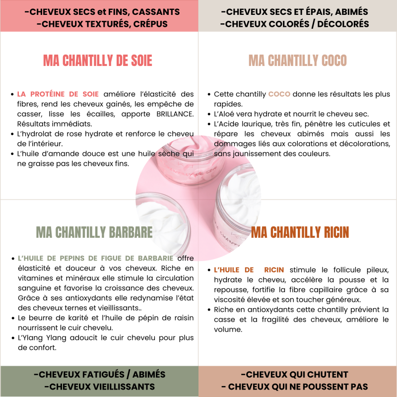 KEA Ma Chantilly Coco 300ml